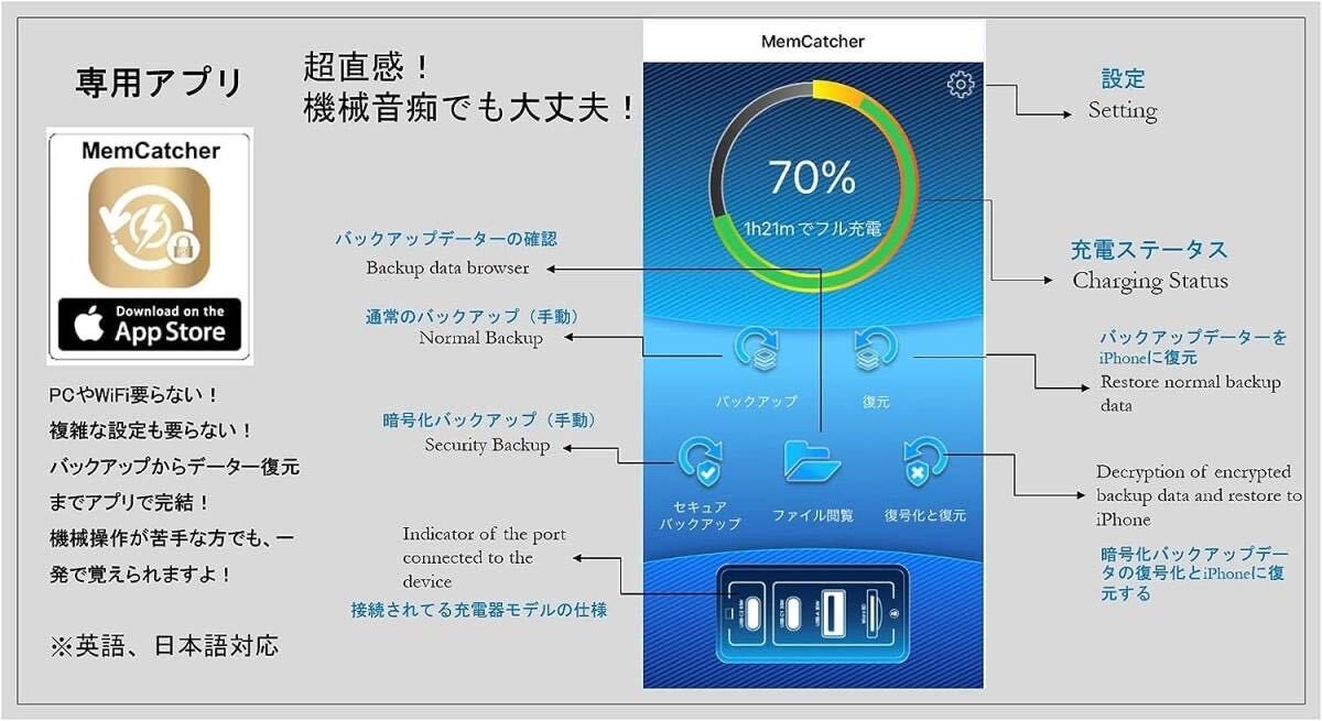 【新品 未使用 送料無料 2個セット】MemCatcher Pro Apple 公式 MFi認証 充電器 65W GaN PD 急速充電 USB-A & USB-C 3ポートの画像8