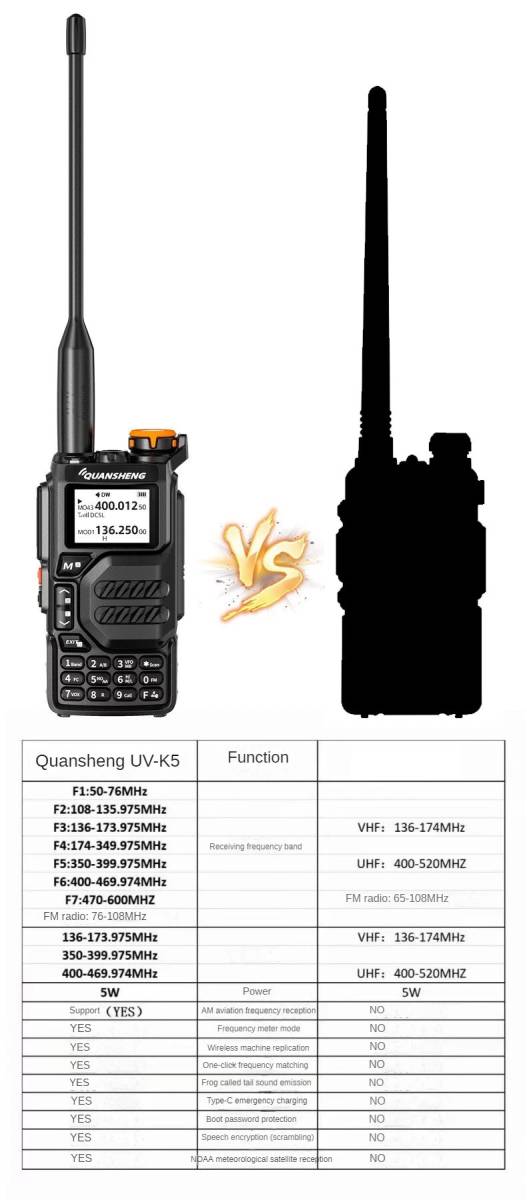 Quansheng transceiver UV-K5-1