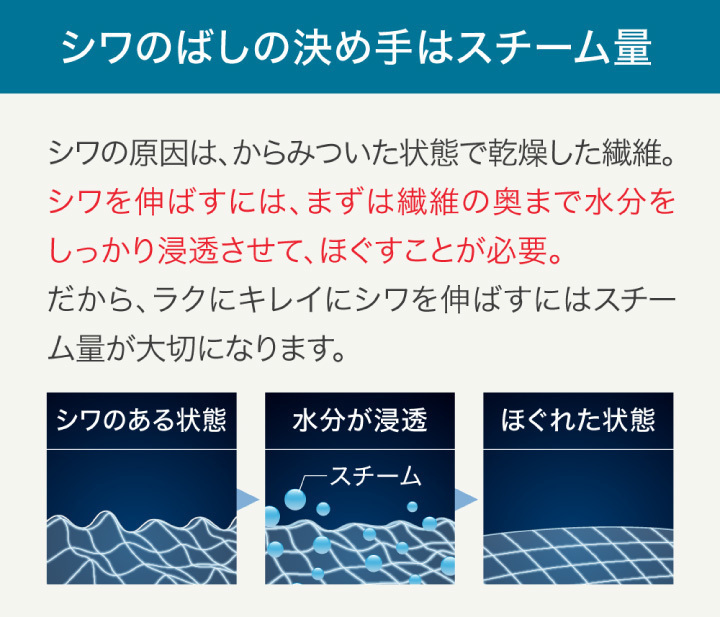 スチームアイロン アイロン スチーマー 衣類 ダニ対策 ウイルス対策 除菌の画像3