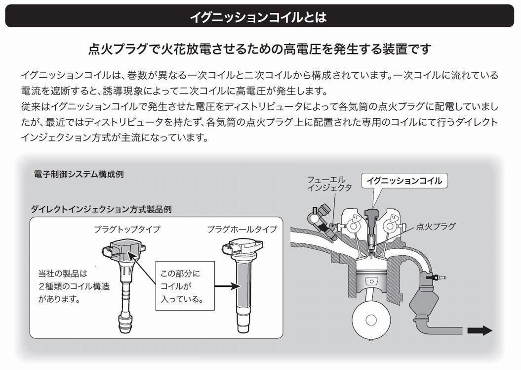 ハイゼットカーゴ S321V S331V 日立イグニッションコイル（3本）日本製 点火・アイドリング不良を改善_画像2