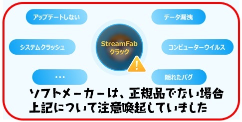 オールインワン Fab Streamfab DVDFab MusicFab amazon U-NEXT 等対応 w2_画像3