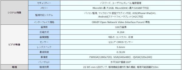 PLEX IPカメラ プレカムカメラ パンチルト対応 PX-IPCAM-PT2-BK_画像3