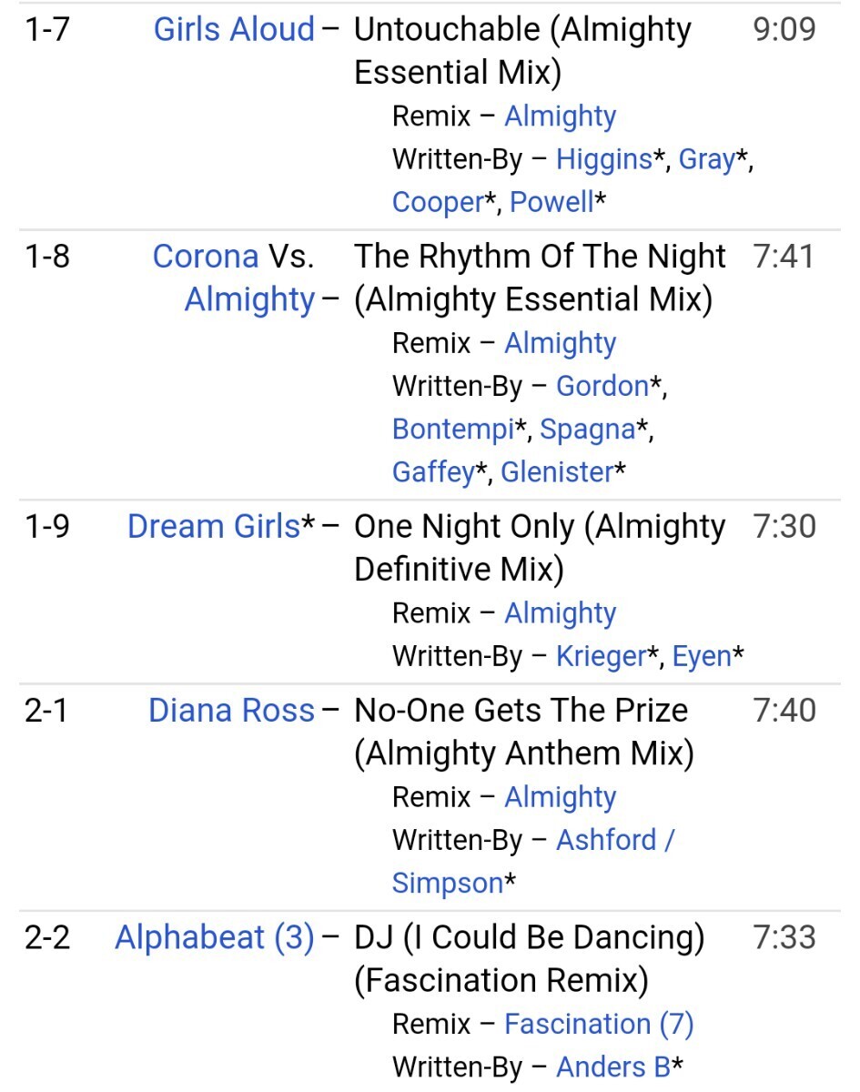 Almighty Essentials Volume Three / Usher,Will.I.Am,Alexandra Burke,Jennifer Lopez,Anastacia,Girls Aloud,Diana Ross,Cher_画像7