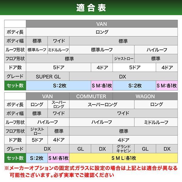 200系 ハイエース DXワイド [H16.8-H25.10] 車種専用網戸 アミDOエース 2枚 S/Mサイズの画像4