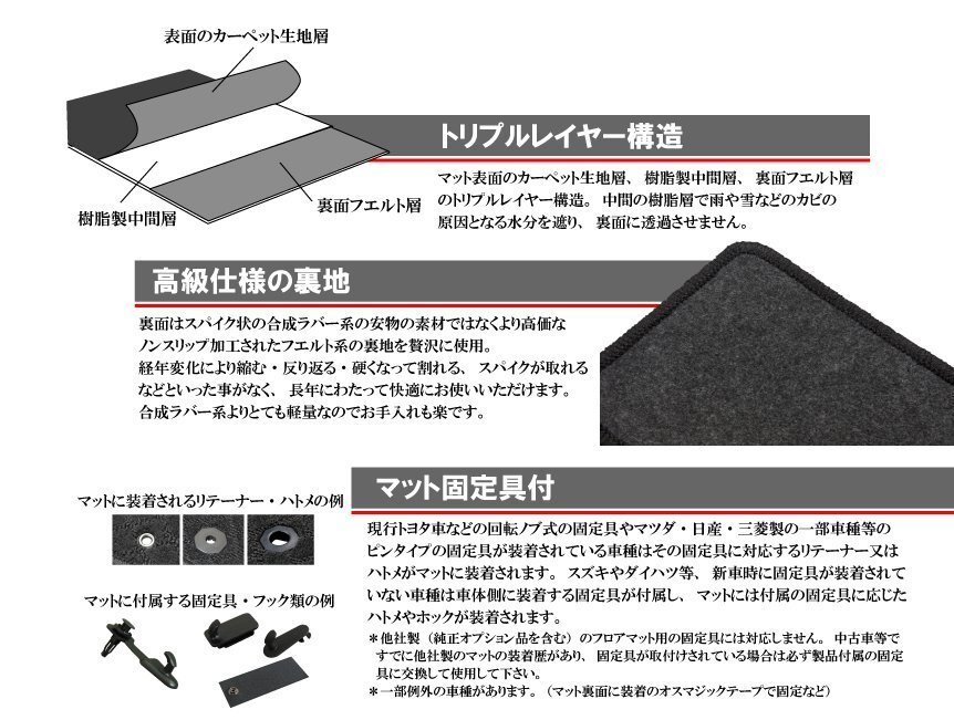 アルシオーネ SVX 専用 フロア マット 日本製高品質 フロアマットの画像4