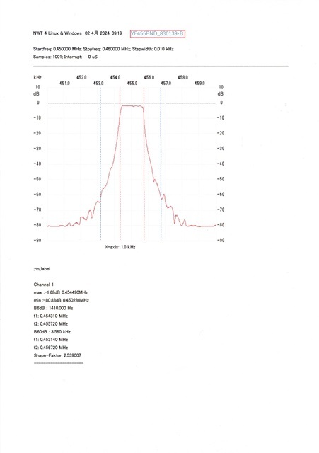 JRC日本無線　ＩＦフィルター「ＹＦ４５５ＰＮＤ」簡易実測データ付き（1.4kHz？）_画像5
