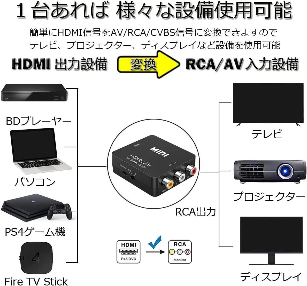 HDMI to AV コンバーター RCA変換アダプタ 1080P対応 PAL/NTSC切り替え HDMI入力をコンポジット出力へ変換 USB給電ケーブル付きの画像3