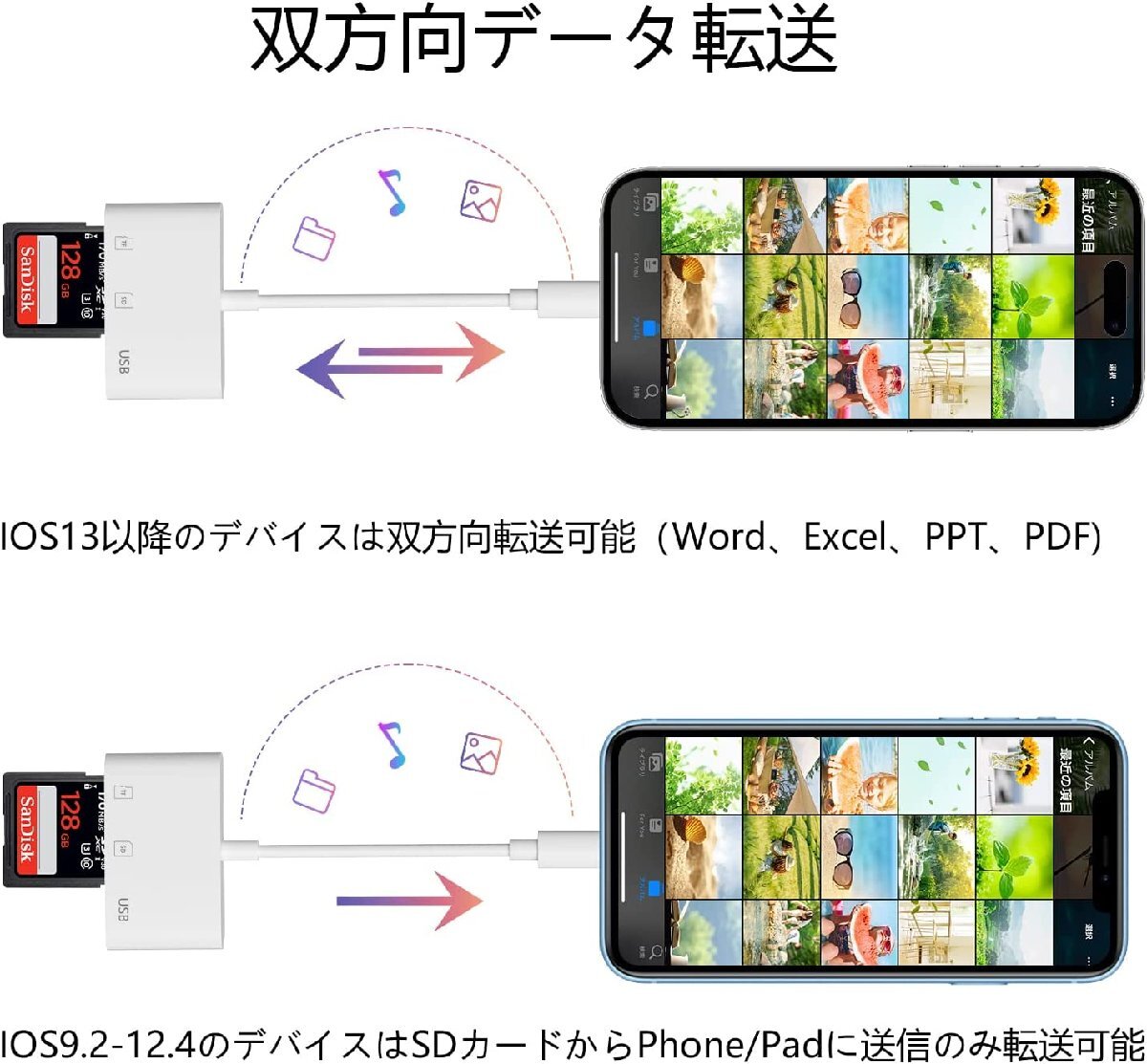 SD カードリーダー iPhone 3in1 SD カードカメラリーダー SDカード TFカード USB カメラアダプタ 高速データ転送_画像3