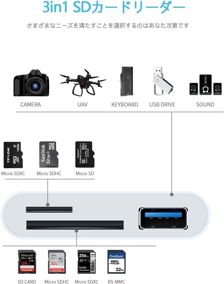 SD カードリーダー iPhone 3in1 SD カードカメラリーダー SDカード TFカード USB カメラアダプタ 高速データ転送の画像2