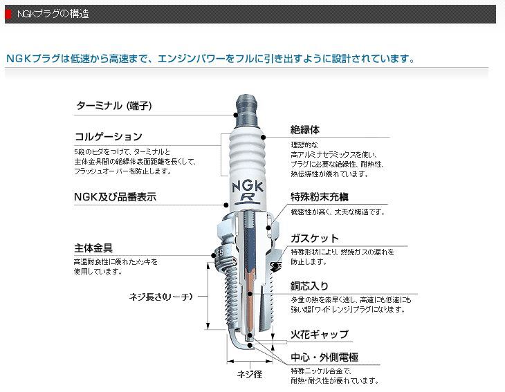 B-_ NGK B-4H (4110) 分離型　スパークプラグ　10本セット (10-40本)_画像2