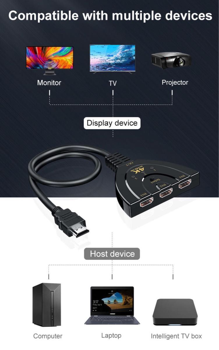 HDMI 切替器 ケーブル 分配器 1出力3入力 4K対応 電源不要