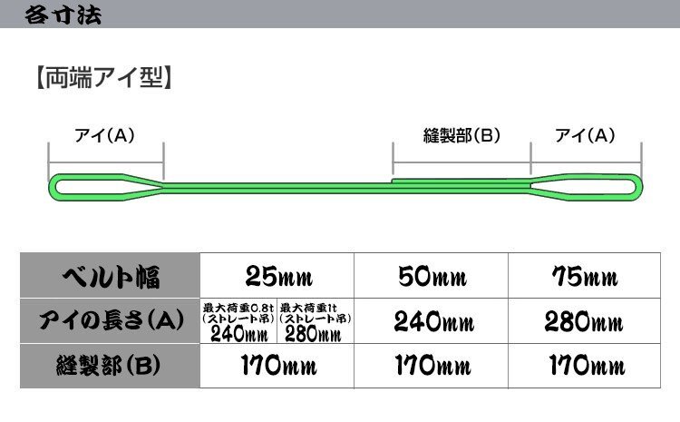 スリングベルト2本セット 2m 幅75mm 使用荷重2400kg 2.4t 吊りベルト ベルトスリング ［ナイロンスリング 吊上げ ロープ 牽引 運搬］の画像2