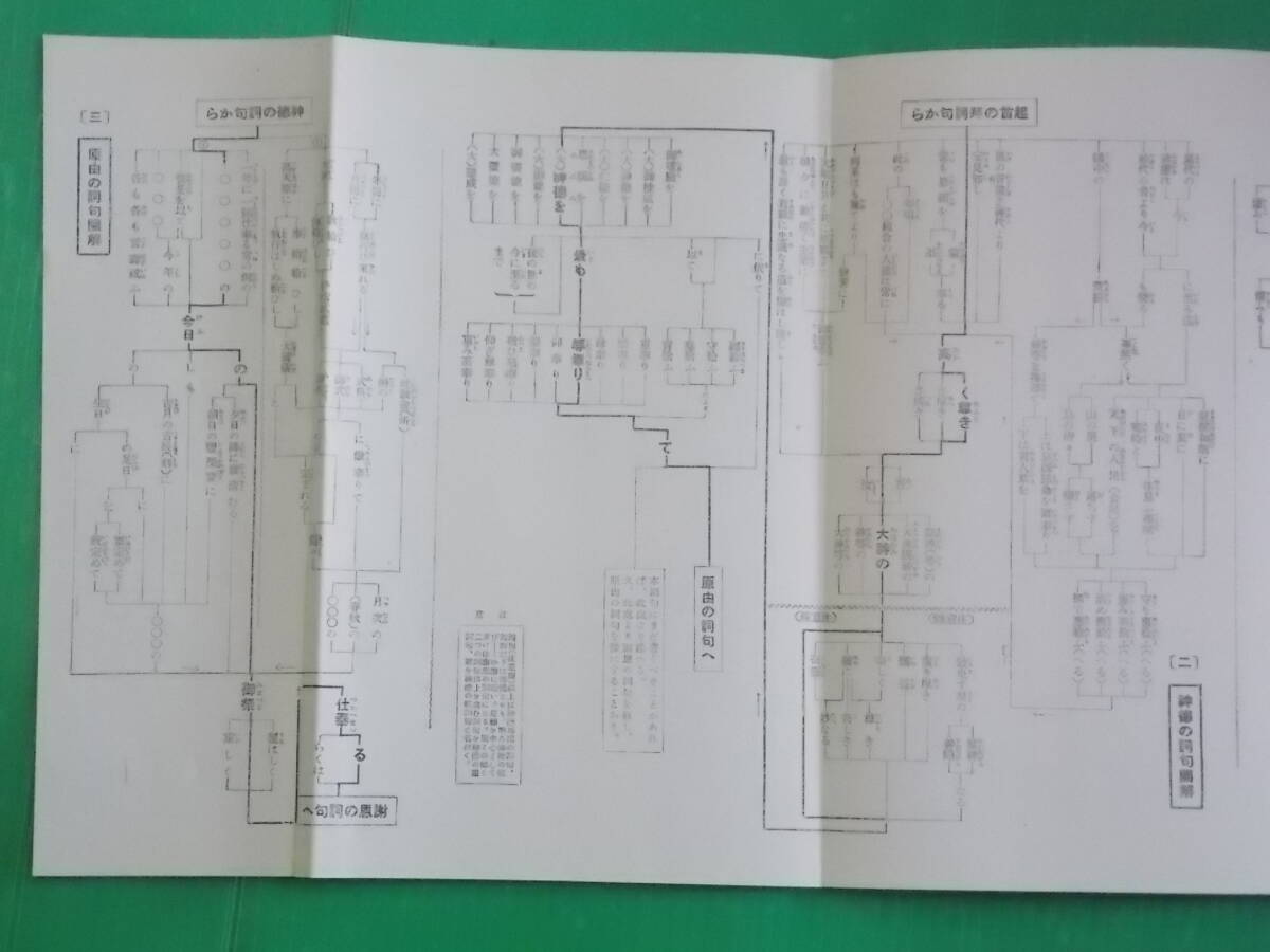 のりと つくり かた （図 解 祝 詞） 昭和35年改訂増補4版 肇国社の画像7