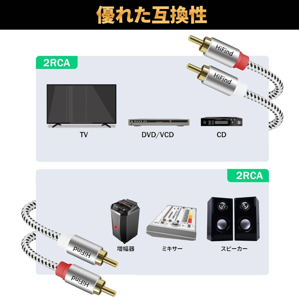 3M HiFind RCA同軸赤白デジタルオーディオケーブル 3M 分岐型 HIFI音質 26AWG無酸素純銅OFC 2RCAオス_画像5