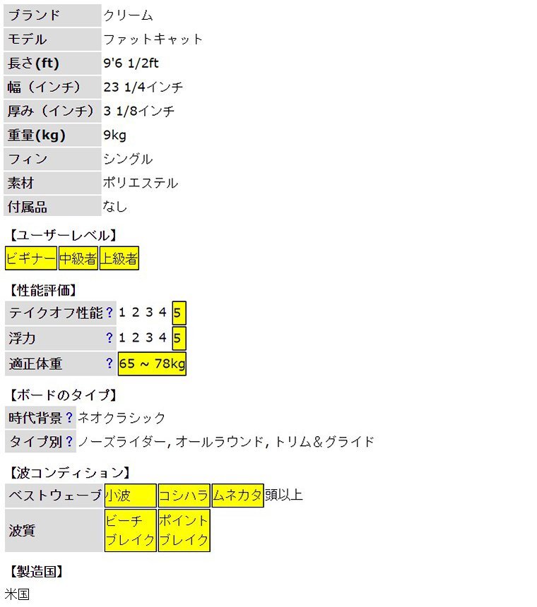 値下げ！[4日間限定]公式サイトより安い！クリーム　ファットキャット / Creme Fatcat 9.6 1/2ft 中古サーフボード ロングボード_画像9