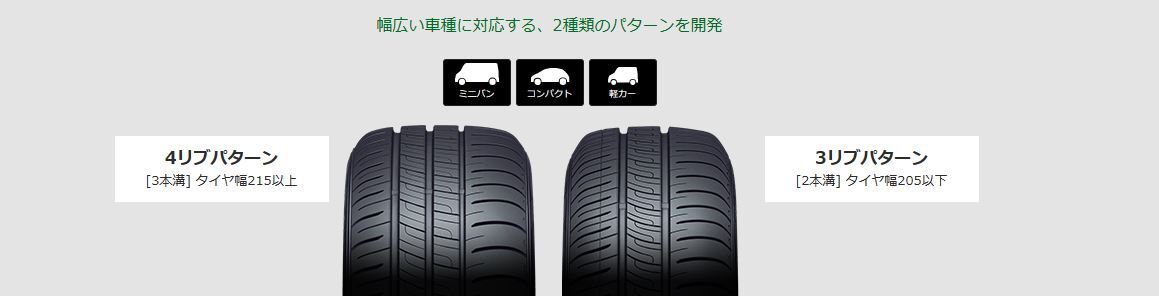 ダンロップ 225/60R17 99H DUNLOP ENASAVE RV505 サマータイヤ_画像2