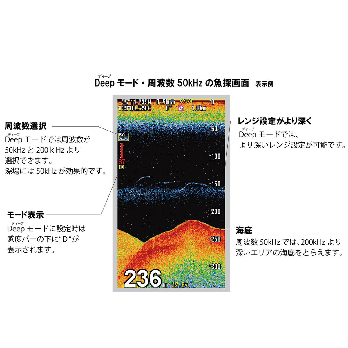 在庫あり！ホンデックス GPSアンテナ内蔵魚探 PS-611CN2　DEEPタイプ　5型ワイドカラー液晶プロッター 　50/200KHz　_画像4