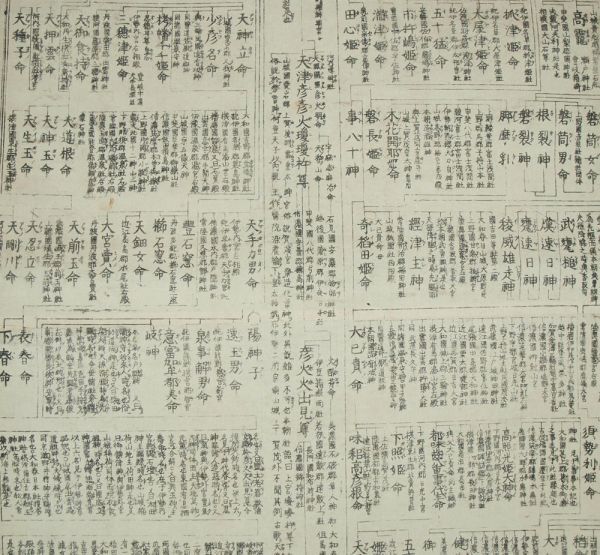 KP854 改正大日本国神代系図附社 紙本版摺 軸装 版仏 仏画 紙表装 送料350円_画像4