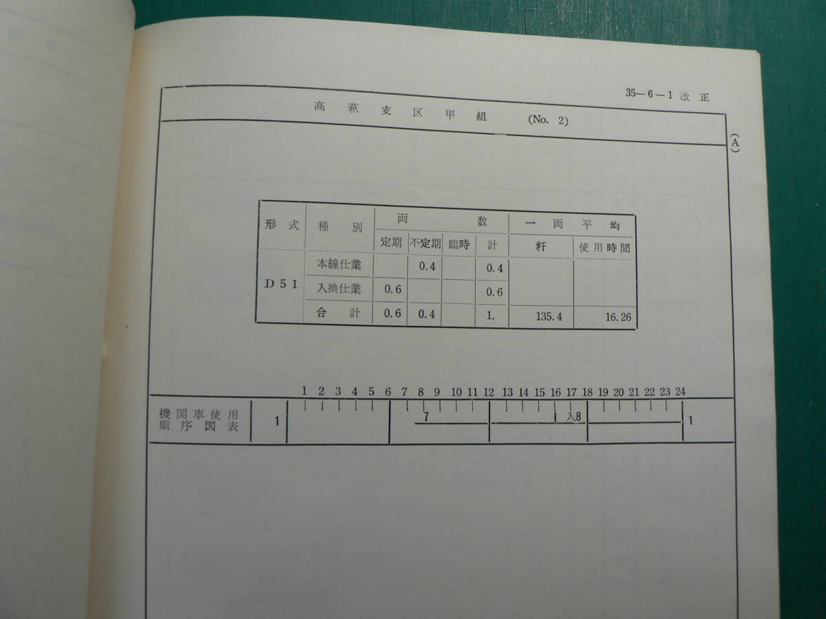  flat машина район локомотив . перемещение машина эксплуатация таблица / Showa 35 год 6 месяц 1 день модифицировано правильный Mito железная дорога управление отдел tokiwa линия 