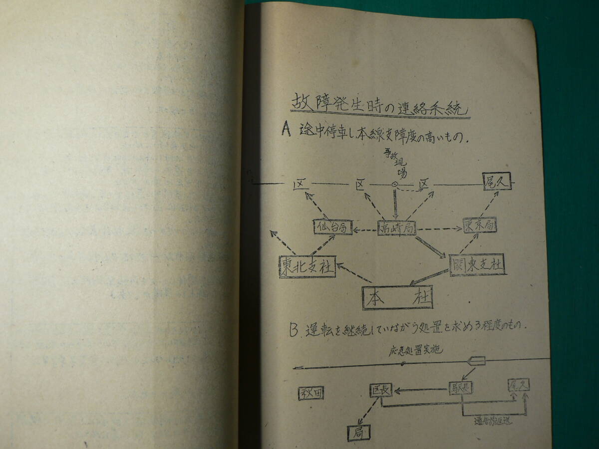 特急気動車応急処置方法 昭和36年 6枚 関東支機 機関車 故障 処置の画像3