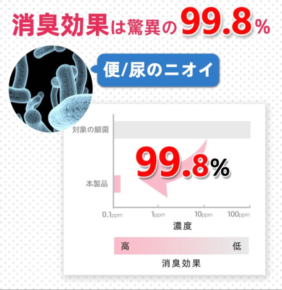 携帯トイレ 簡易トイレ 凝固剤 50回分 非常用トイレ 防災グッズ 2箱