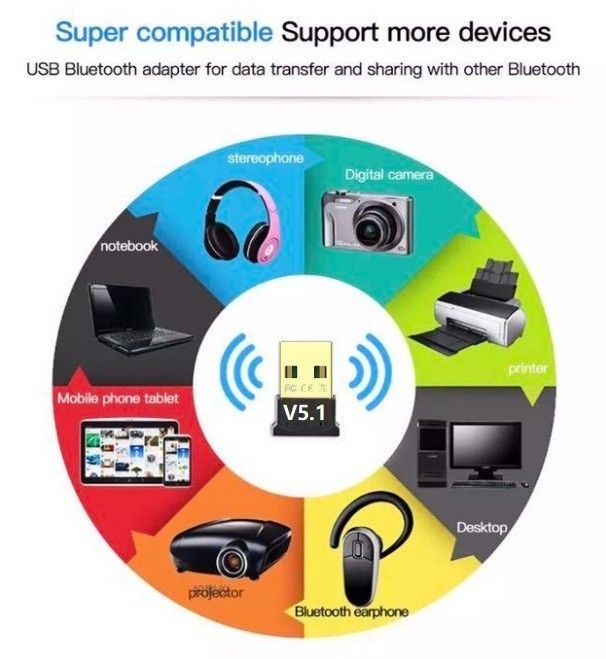 USB Bluetooth 5.1アダプター 5.1 USB レシーバー 転送