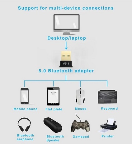 送料無料 Bluetooth 5.1 USBアダプター バルク ドングル レシーバー ブルートゥース コンパクト 小型 ワイヤレス 無線 Windows10/11対応の画像3