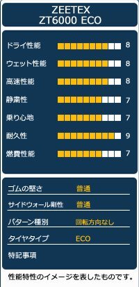 * new goods 195/55R15 ZEETEXji- Tec sZT6000 ECO