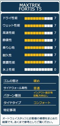 ◆新品 275/30R20 MAXTREK マックストレック FORTIS T5の画像4