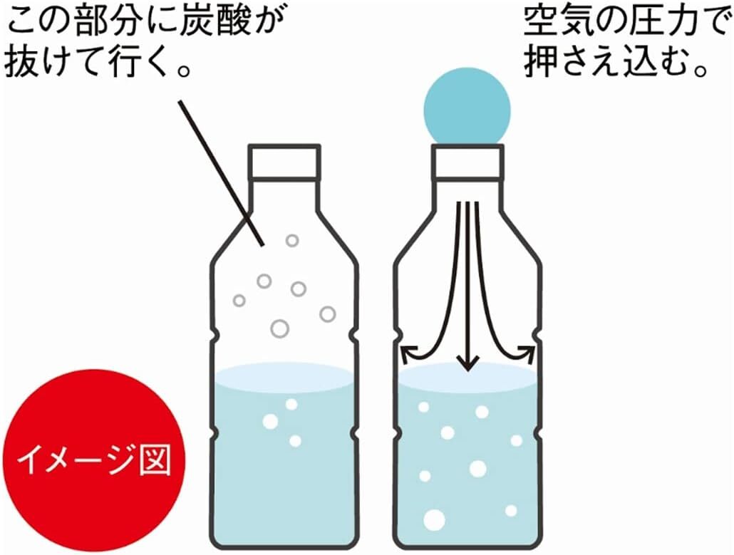 あおぞら(Aozora) 炭酸を維持するペットボトル用キャップソーダフレッシュ ピンク 2個セット 炭酸水 ペットボトル ワンタッ_画像3