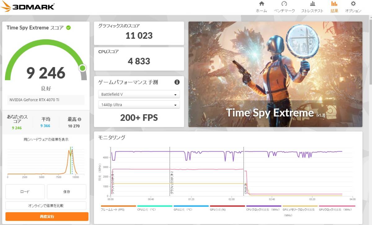 動作確認済み ZOTAC NVIDIA GeForce RTX4070Ti GDDR6X 12GB HDMI/DP×3 ZT-D40710N-10B 01の画像6