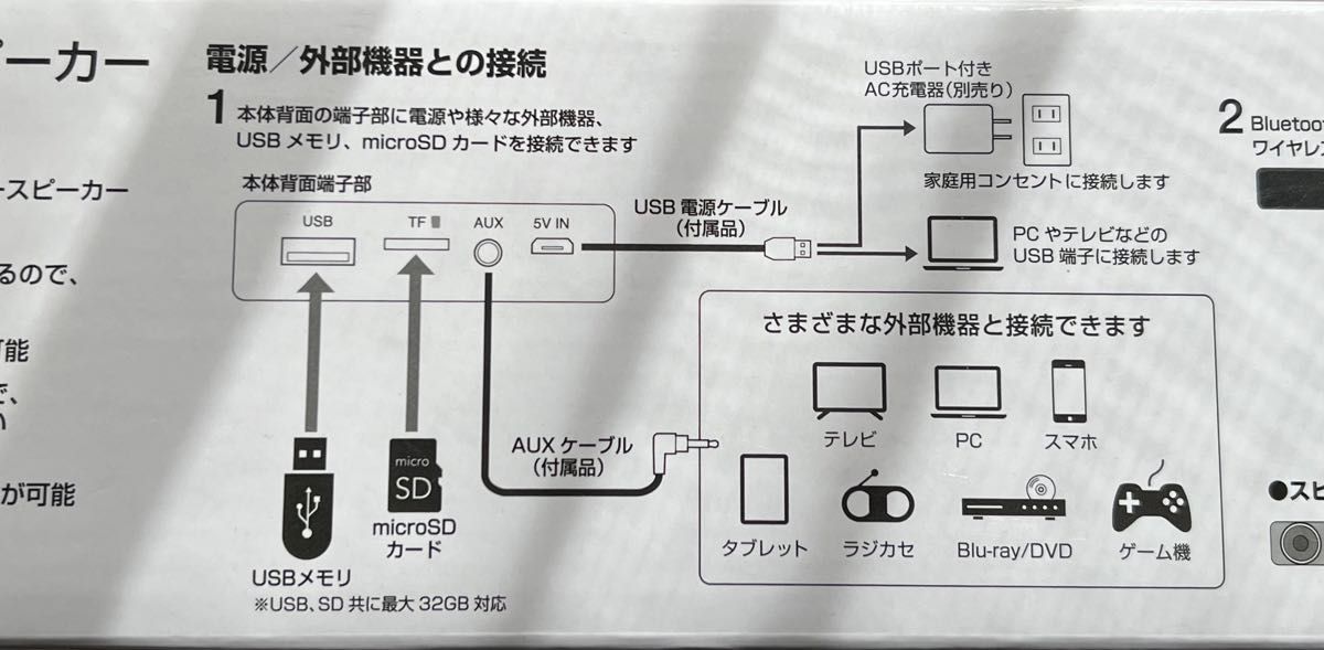 サウンドバースピーカー　黒　型番：GRND-SPK100A18 箱付属品付き