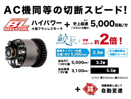 マキタ 165mm 充電式マルノコ HS631DZSB 黒 本体のみ 鮫肌チップソー付 18V 新品_画像3