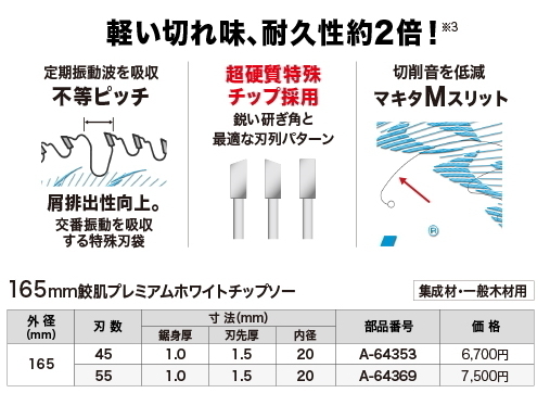 マキタ 165mm 充電式マルノコ HS631DZSB 黒 本体のみ 鮫肌チップソー付 18V 新品_画像5