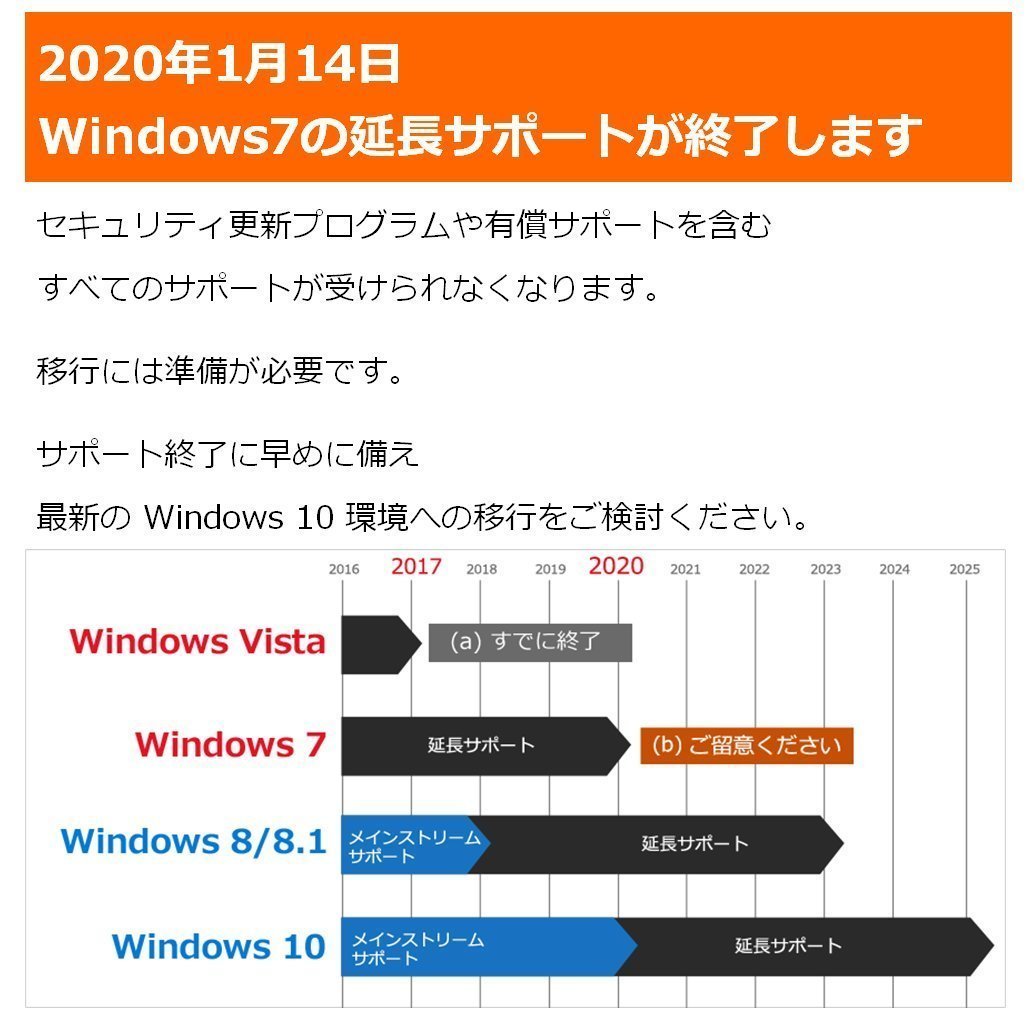 セットパック Windows 10 Pro 32/64bit + Office 2019 正規日本語版 + 永続 + インストール完了までサポート + 再インストール可能 + PDFの画像3