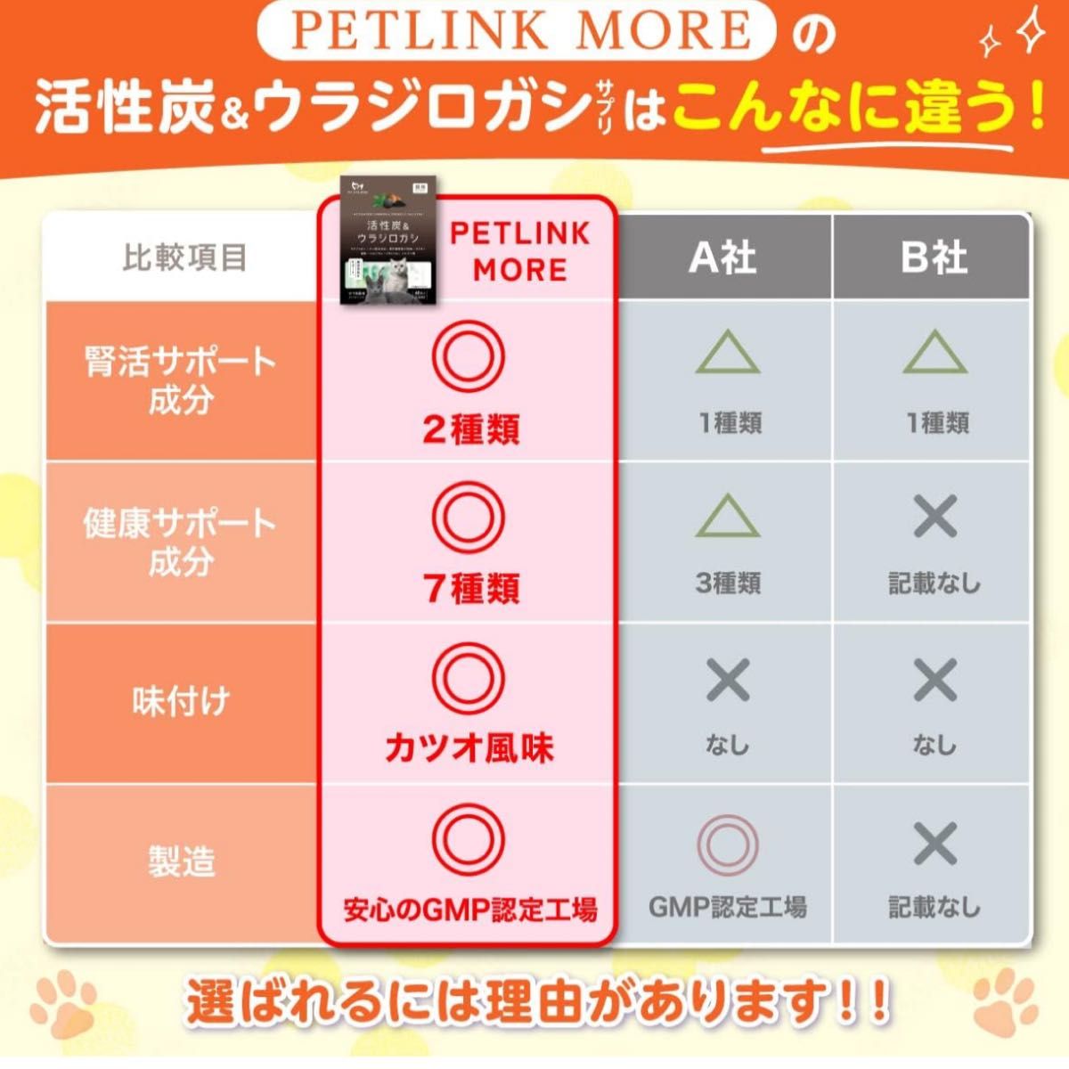 PETLINKMORE 活性炭＆ウラジロガシ 腎臓の健康維持 カツオ風味 8大成分配合 猫用　国内製造 (30日) 3袋セット