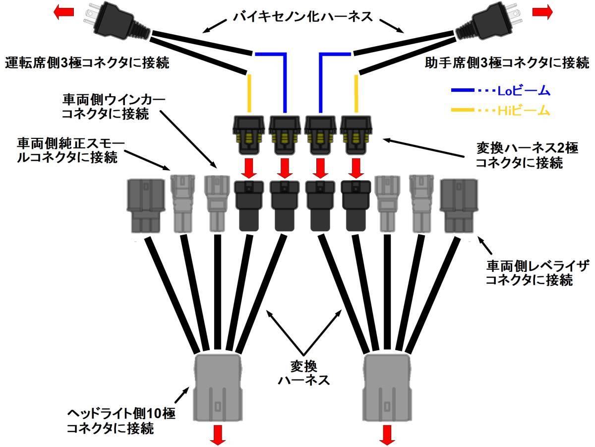 スイフト/ZC32S/ZC72S/ZD72S/ハロゲン(H4)ヘッドライト→純正HIDヘッドライト変換ハーネスキット/後期/移植/交換の画像2