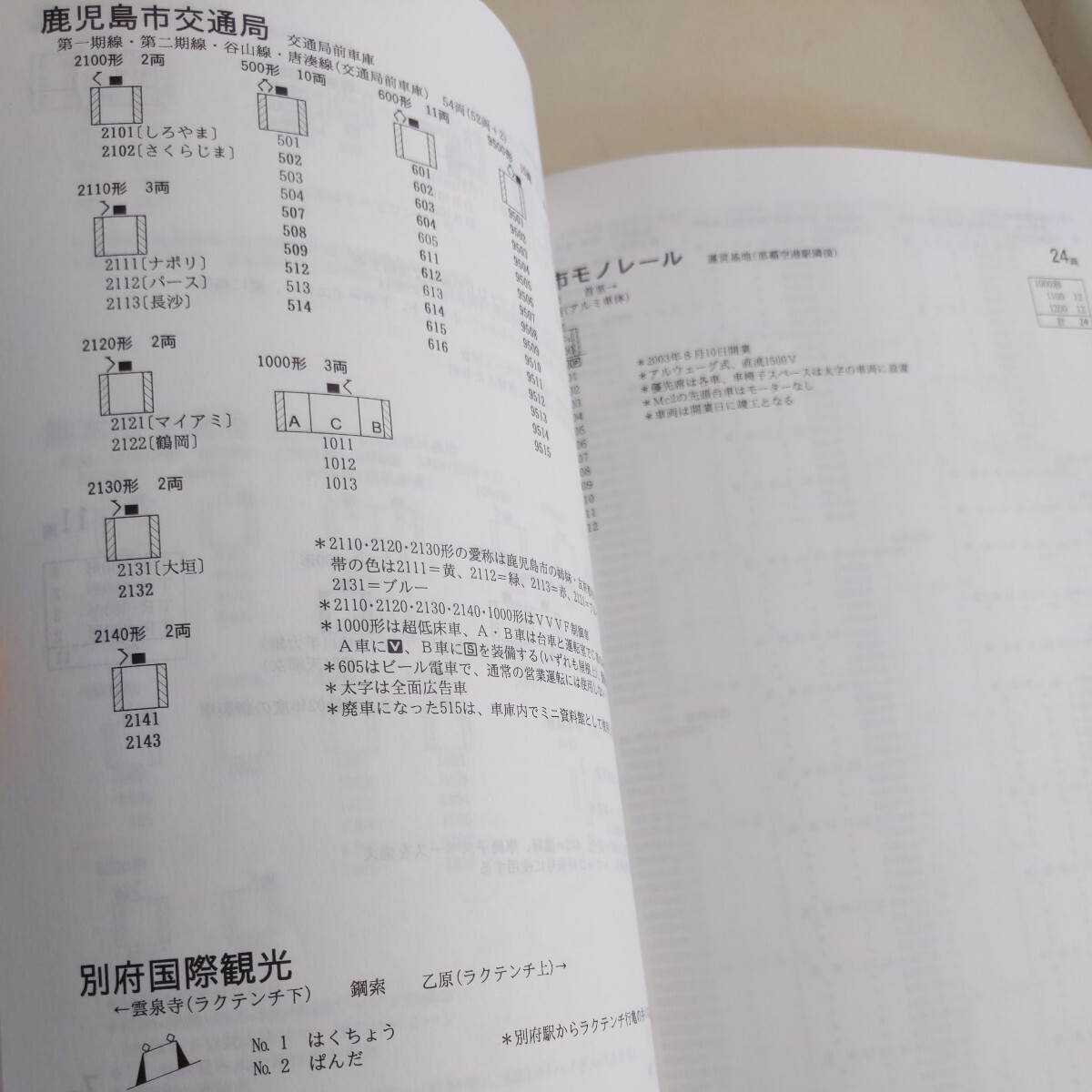 『私鉄車両編成表03年版』4点送料無料鉄道関係多数出品津軽鉄道弘南鉄道秋田臨海鉄道福島交通会津鉄道紀州鉄道水間鉄道一畑電車伊予鉄道_画像7