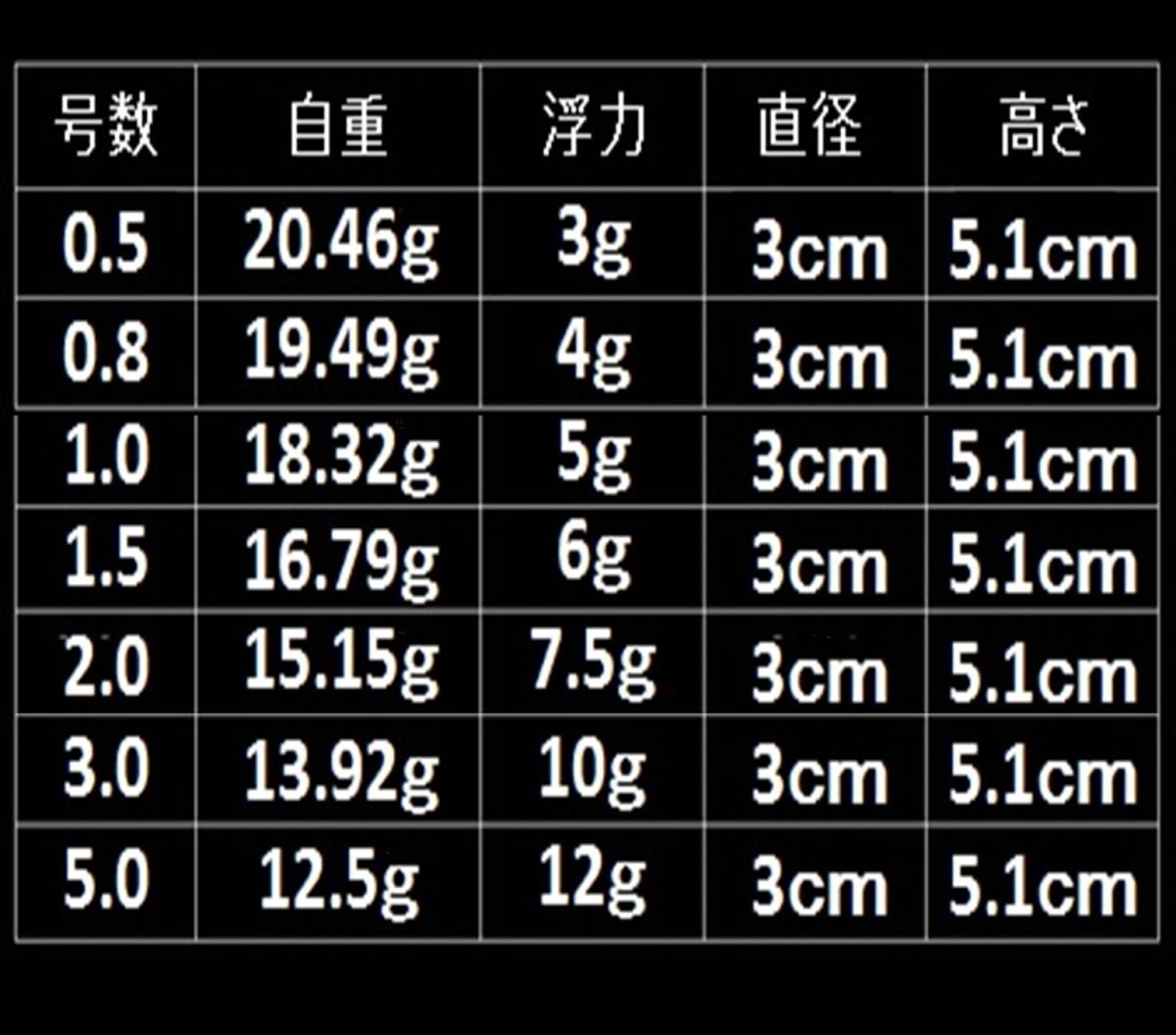 フカセ釣り ふかせウキ 0.5号 2色 4個セット 電気ウキ 円錐ウキ 送料無料の画像2