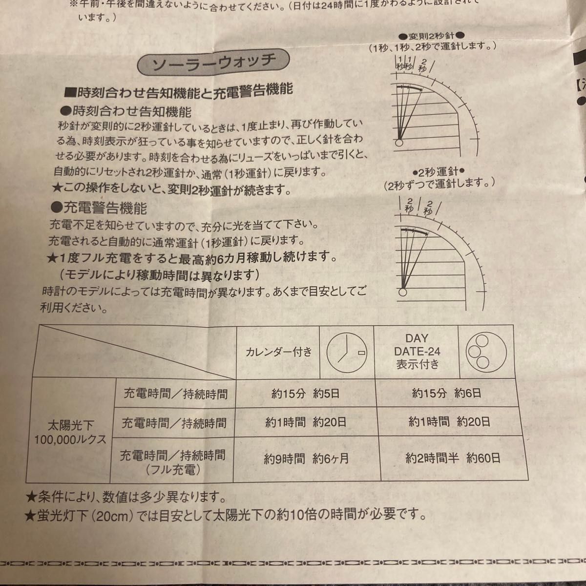 ELGIN エルジン　腕時計　チタン　ソーラー　ダイヤモンド　100M防水　チタンベルト予備付き　説明書　専用箱付き