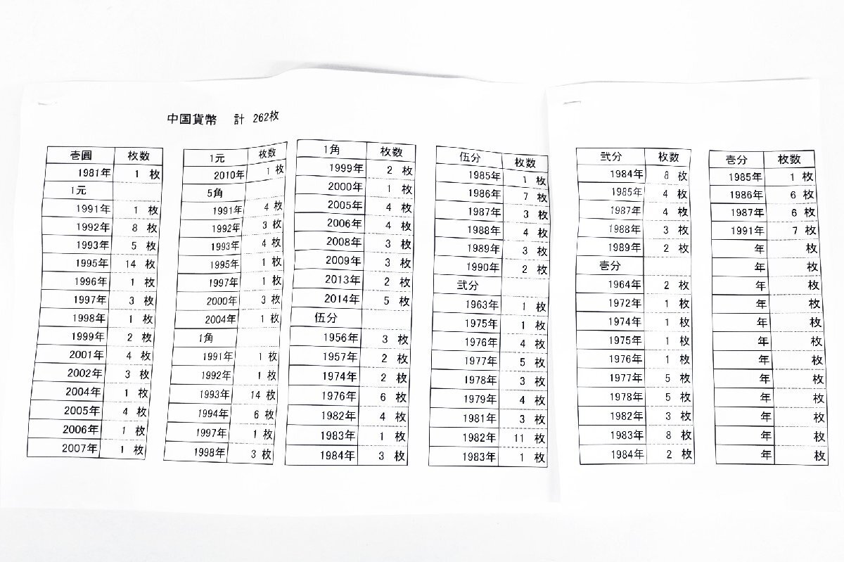 中国貨幣 計262枚 中国コイン ※明細有り◆おたからや【x-A52789】同梱-1_画像2