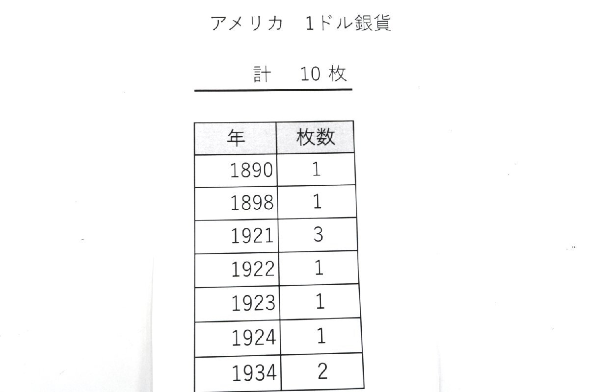 古いアメリカ 1ドル銀貨 コイン 計10枚 ※明細有り◆おたからや【x-A63880】同梱-3の画像2