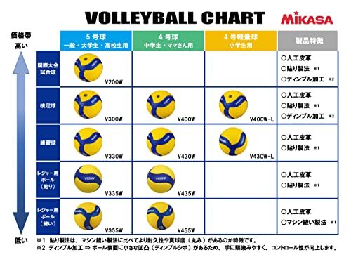mikasa(MIKASA) volleyball 5 number international official recognition lamp official approved ball general * university * high school yellow / blue V300W recommendation inside pressure 