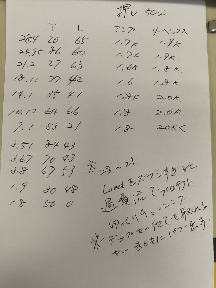 ETO（ALPHA) PA-91β HFリニアアンプ 中古 動作確認済みの画像9