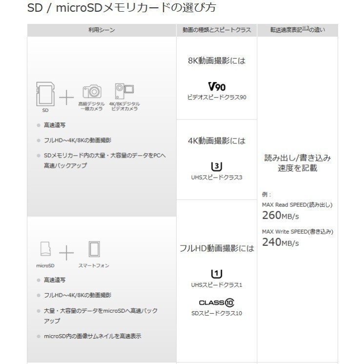 64GBmicroSDカード マイクロSDXC 64GB C10 TFカード SDカード 安い マイクロSDカード ドライブレコーダー 音楽 MP3保存用 高品質 クラス10の画像5