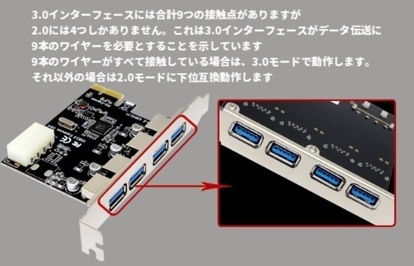 PCI-E接続 USB3.0拡張カード 4ポート 増設ボード 自作PC PC内蔵型 ロープロファイル 最大5Gbps Windows対応 パソコンの画像4