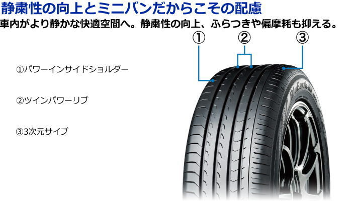 業販品 16インチ 215/65R16 98H YOKOHAMA BluEarth-RV RV03 ヨコハマ ブルーアース 夏タイヤのみ 1本_画像3