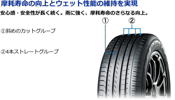 業販品 16インチ 215/65R16 98H YOKOHAMA BluEarth-RV RV03 ヨコハマ ブルーアース 夏タイヤのみ 1本_画像6