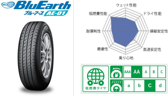 業販品 13インチ 155/80R13 79S YOKOHAMA BluEarth AE-01 ヨコハマ ブルーアース 夏タイヤのみ 2本_画像2