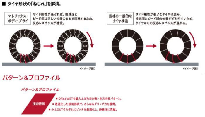 業販品 18インチ 265/45R18 (101Y) YOKOHAMA ADVAN Sport V105 V105S ヨコハマ アドバン スポーツ 夏タイヤのみ 2本_画像4